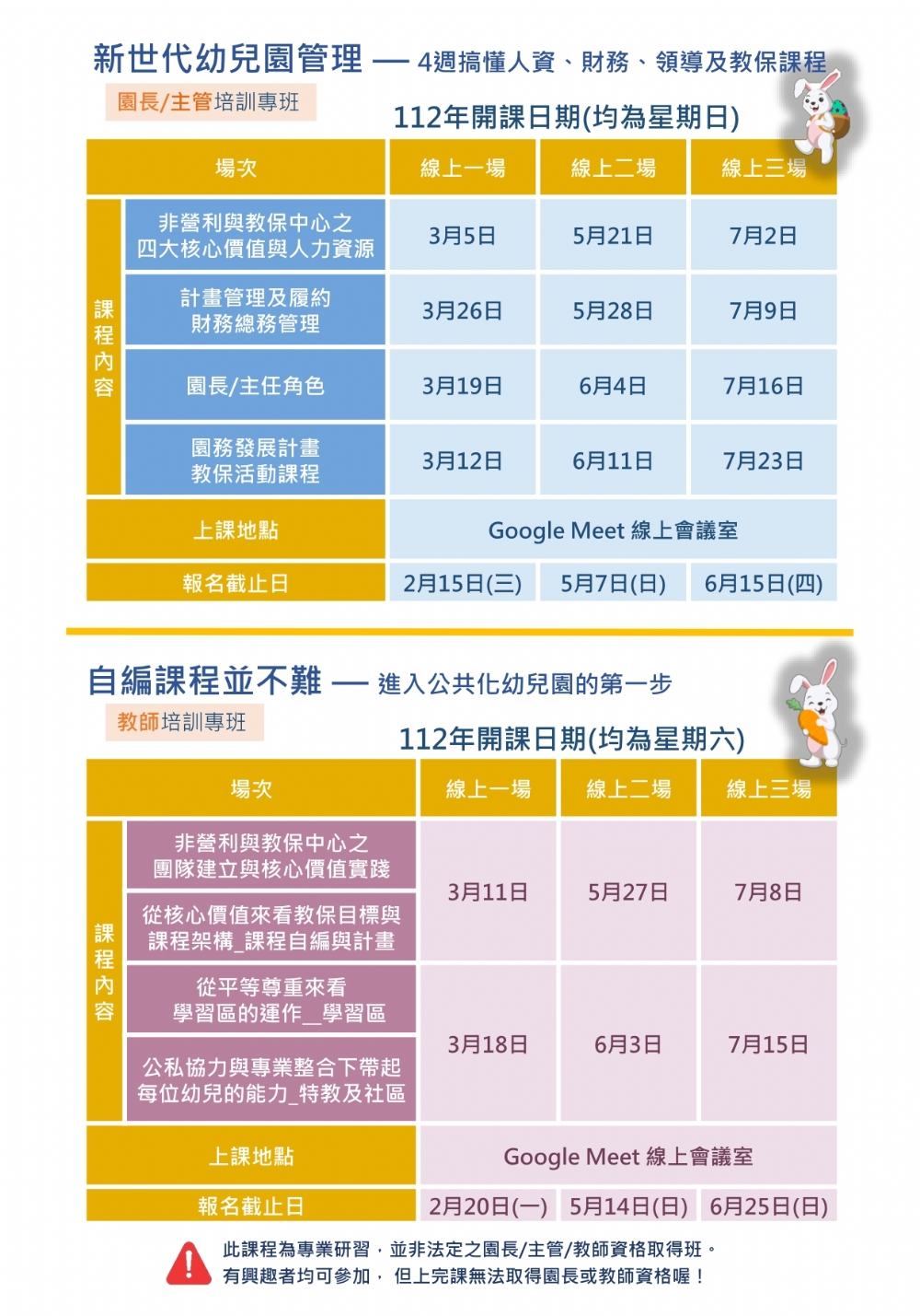 【新世代幼兒園管理】、【自編課程並不難】課程開始報名囉