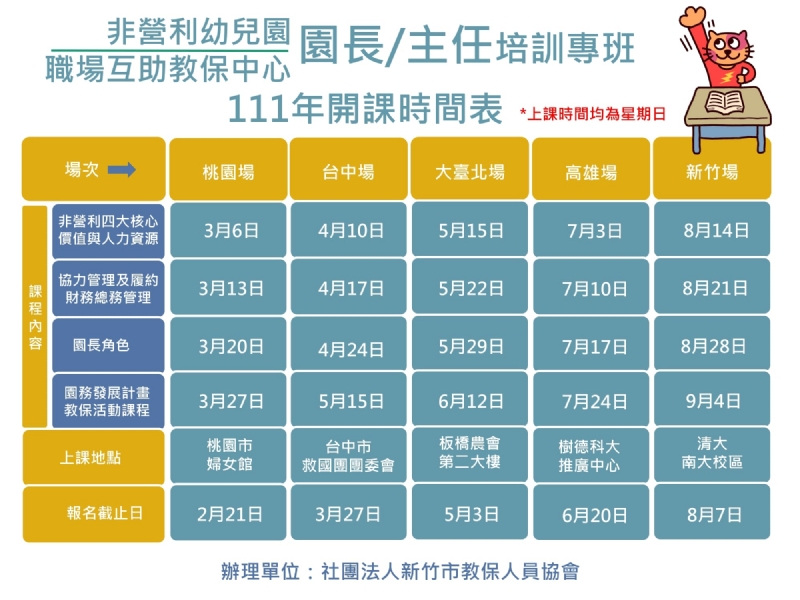 ｢非營利幼兒園暨職場互助式教保服務中心主管培訓專班｣111年開課公告