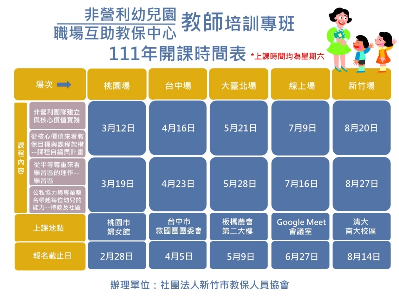 ｢非營利幼兒園暨職場互助式教保服務中心 教師培訓專班｣111年開課公告