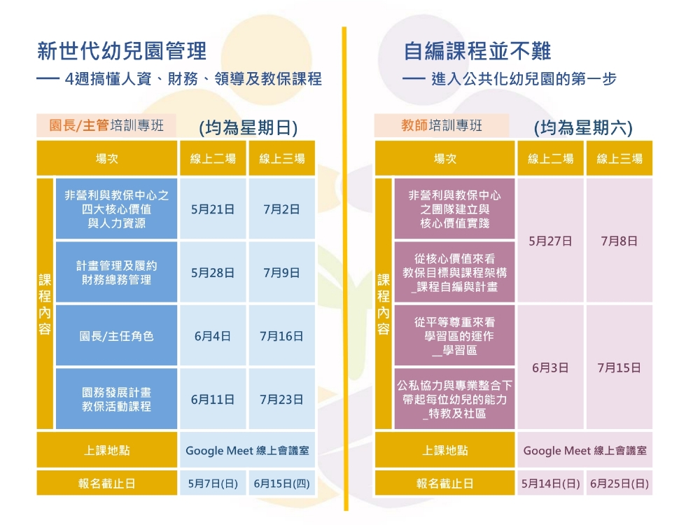 非營利幼兒園園長及教師培訓專班線上場5月及7月場次開放報名中