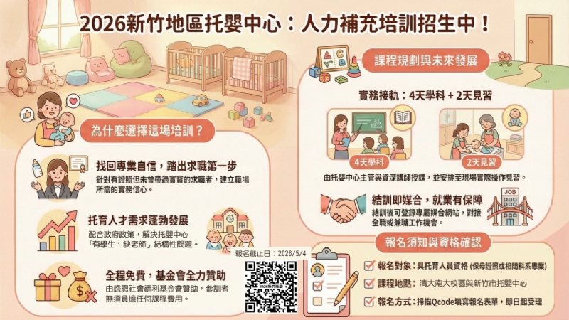 【2026新竹地區托嬰中心人力補充培訓】開始報名，全程免費！